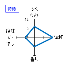 天美　純米吟醸　生原酒　特徴