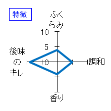 天美　純米吟醸　特徴