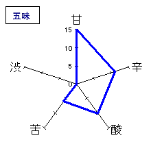 万齢　純米大吟醸　おりがらみ生原酒　五味