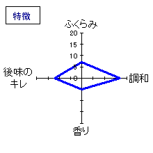 万齢　純米大吟醸　おりがらみ生原酒　特徴