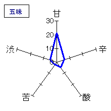 万齢　純米吟醸　夏の生　五味