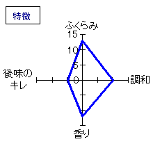 万齢　純米吟醸　夏の生　特徴