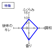 万齢　純米大吟醸　無濾過生原酒　中汲みおりがらみ　特徴