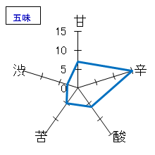 万齢　全量山田錦　ひやおろし　五味