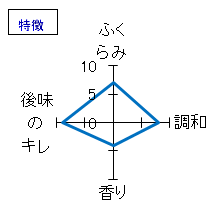 万齢　全量山田錦　ひやおろし　特徴