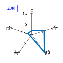 鍋島　純米酒　白菊　五味