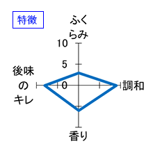 よこやま　特別純米　吟のさと　特徴