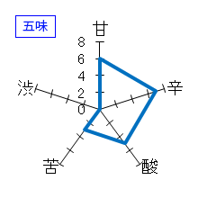 田酒　特別純米酒　五味
