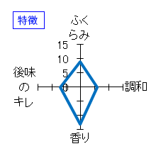 田酒　純米吟醸　山廃　特徴