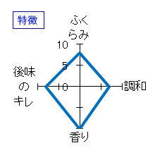 田酒　純米大吟醸　特徴