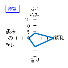 豊盃　純米大吟醸　特徴