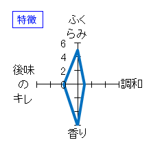 紫宙　純米吟醸　スノーラベル　特徴