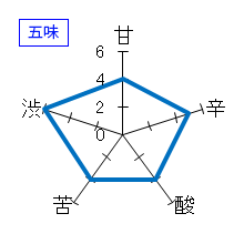 萩の鶴　「かわるがわる」純米吟醸　生酒　Concept Workers Selection　五味