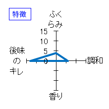 萩の鶴　「かわるがわる」純米吟醸　生酒　Concept Workers Selection　特徴