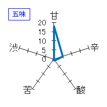 花邑　純米吟醸　酒未来　五味