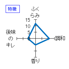 花邑　純米吟醸　酒未来　特徴