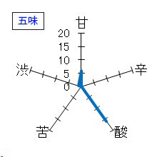 飛囀　鵠(HAKUCHO)　Type A　五味