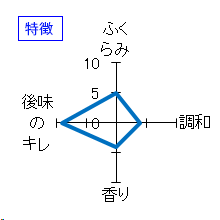 飛囀　鵠(HAKUCHO)　Type A　特徴