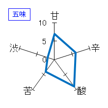 一白水成　純米吟醸　生酒　五味