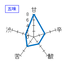 一白水成　特別純米酒　ささにごり　生酒　五味