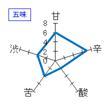 雅山流　裏・雅山流　祥華　本醸造　無濾過生酒　五味