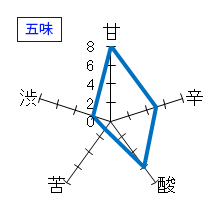 十四代　純米吟醸　播州白鶴錦　生詰　製造2013年6月　五味