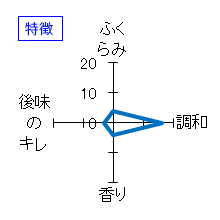 十四代　純米吟醸　播州白鶴錦　生詰　製造2013年6月　特徴