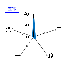 秀鳳　ＢＥＡＣＨ　ＳＩＤＥ　純米吟醸酒　五味