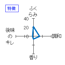 秀鳳　ＢＥＡＣＨ　ＳＩＤＥ　純米吟醸酒　特徴