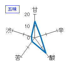 秀鳳　純米吟醸　八反　五味