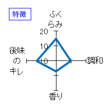 秀鳳　純米吟醸　八反　特徴