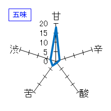 秀鳳　純米大吟醸　愛山　生原酒　五味