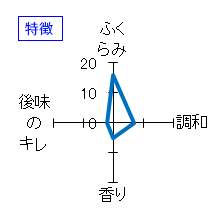 秀鳳　純米大吟醸　愛山　生原酒　特徴