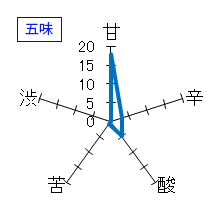 楽器正宗　混醸　雄町　無濾過無加水　五味