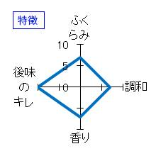 楽器正宗　混醸　雄町　無濾過無加水　特徴