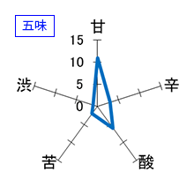 玄宰　特別純米　生　五味