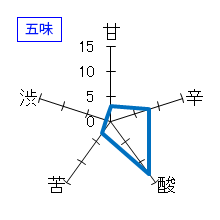 會津宮泉　純米吟醸　山田穂　火入　五味