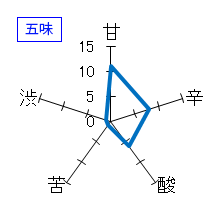 寫楽　純米吟醸　酒未来　一回火入れ　五味