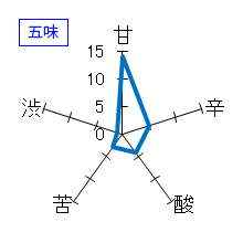 浦里　純米酒　生酛　五味