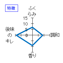 鳳凰美田　別誂至高　瓶燗火入　大吟醸酒　特徴
