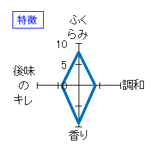 花陽浴　純米大吟醸　無濾過生原酒　吟風　おりがらみ　特徴