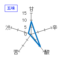 花陽浴　純米吟醸　無濾過生原酒　THE MATCH　おりがらみ　五味