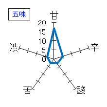 花陽浴　純米大吟醸　無濾過生原酒　五味