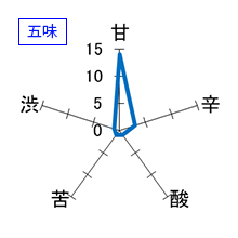 花陽浴　純米大吟醸　無濾過生原酒　五味