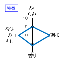 彩來　純米吟醸　無ろ過生原酒　特徴