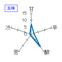 加茂錦　荷札酒　槽場汲み　純米大吟醸　五味