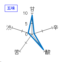 巻機　無濾過生酒　AKATSUKI　五味