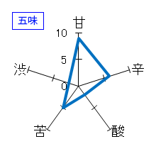 無想　辛口純米　しぼりたて生原酒　五味