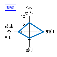 無想　辛口純米　しぼりたて生原酒　特徴