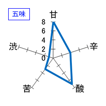 無想　新々　生酒　五味